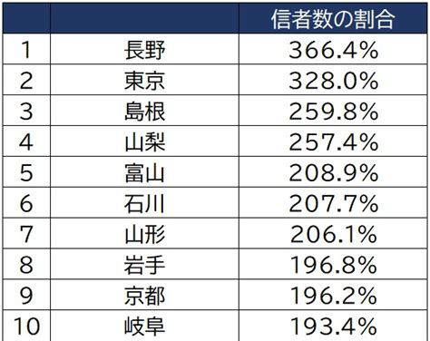 道教人口|宗教統計調査 令和3年度 